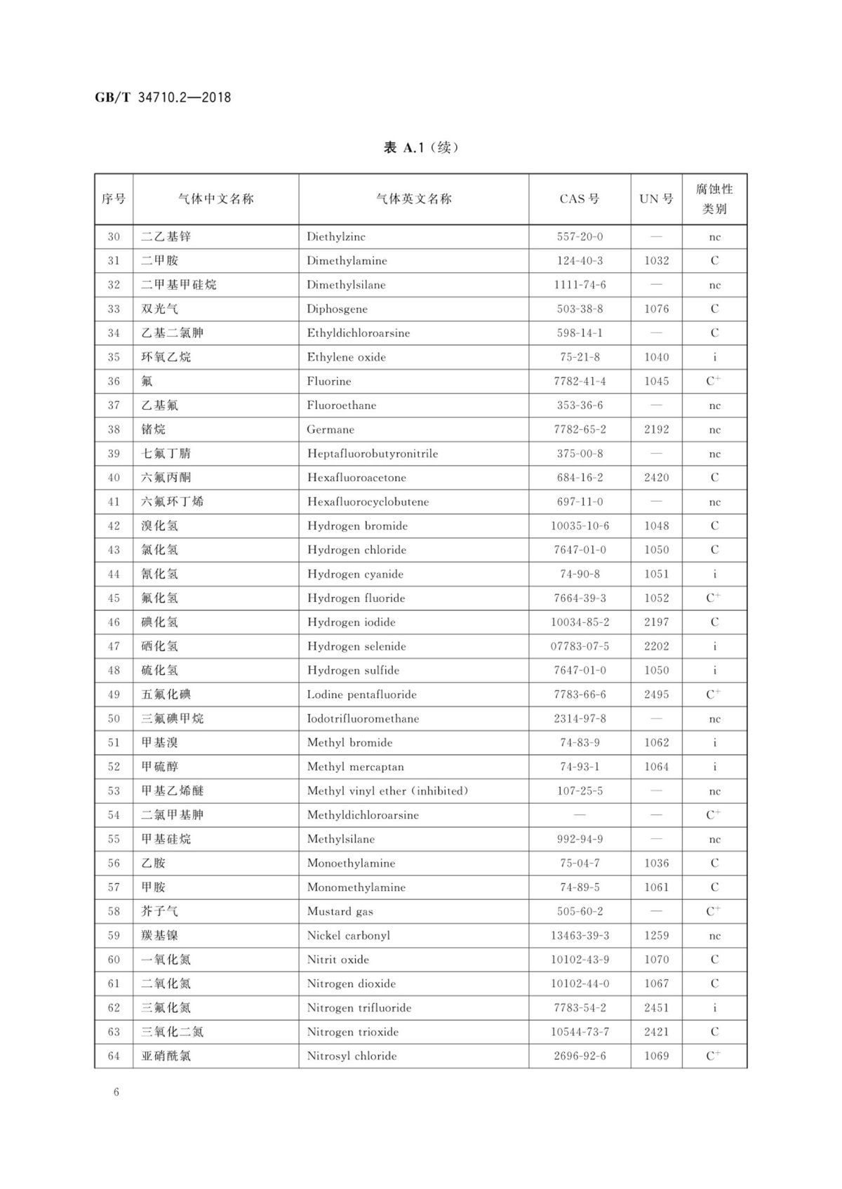 第 10 页