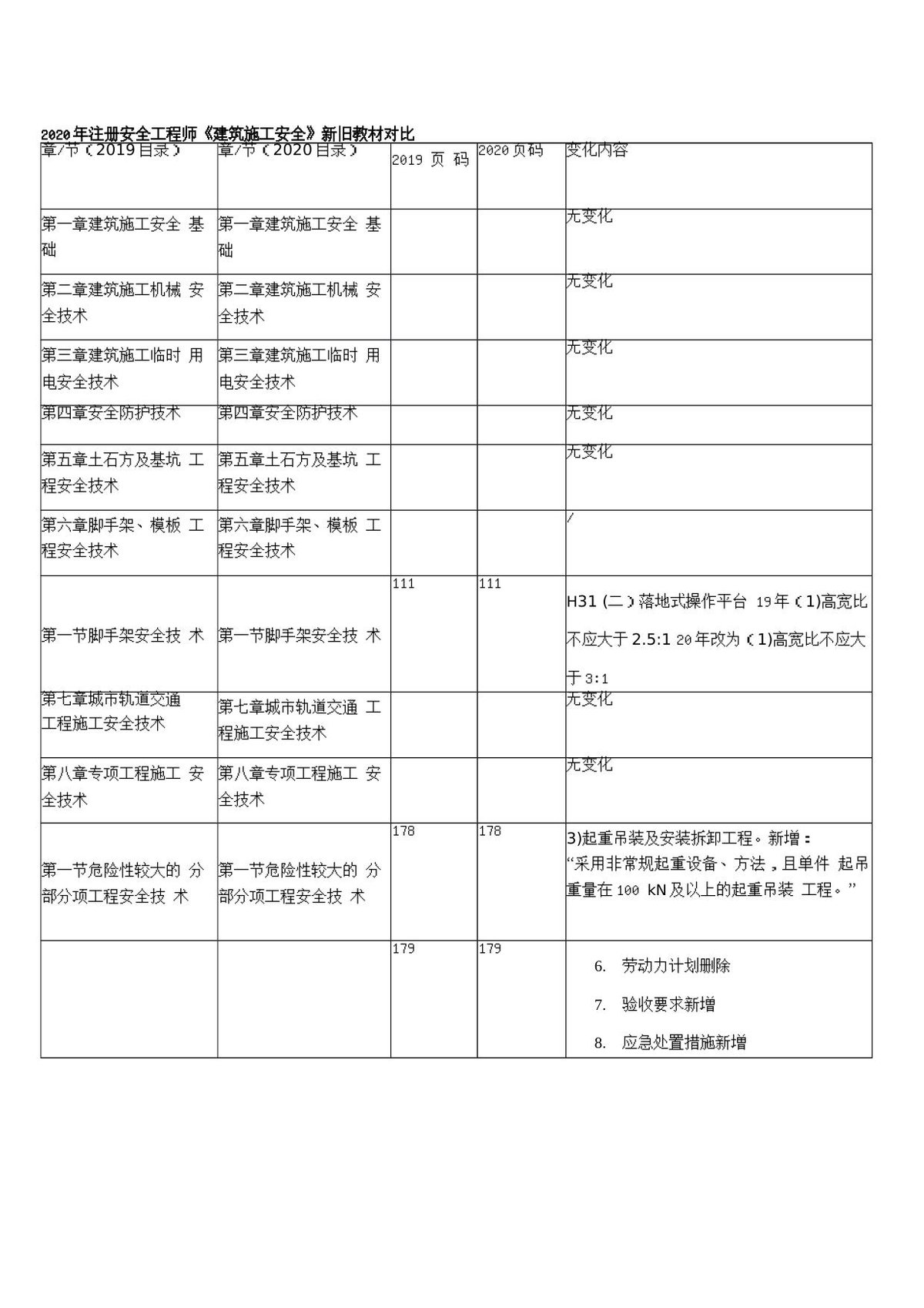 安全工程师_建筑施工安全_思维导图.docx