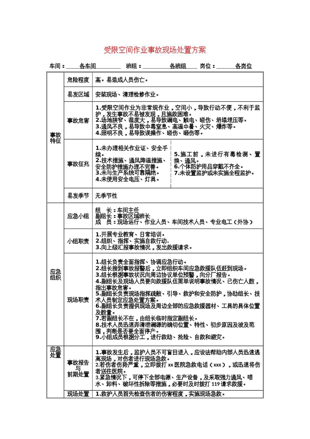 有限空间作业专项方案37页_模板_.docx