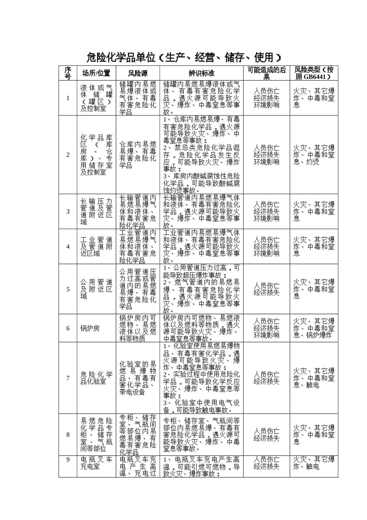 危险化学品物料安全告知书_158页_.docx