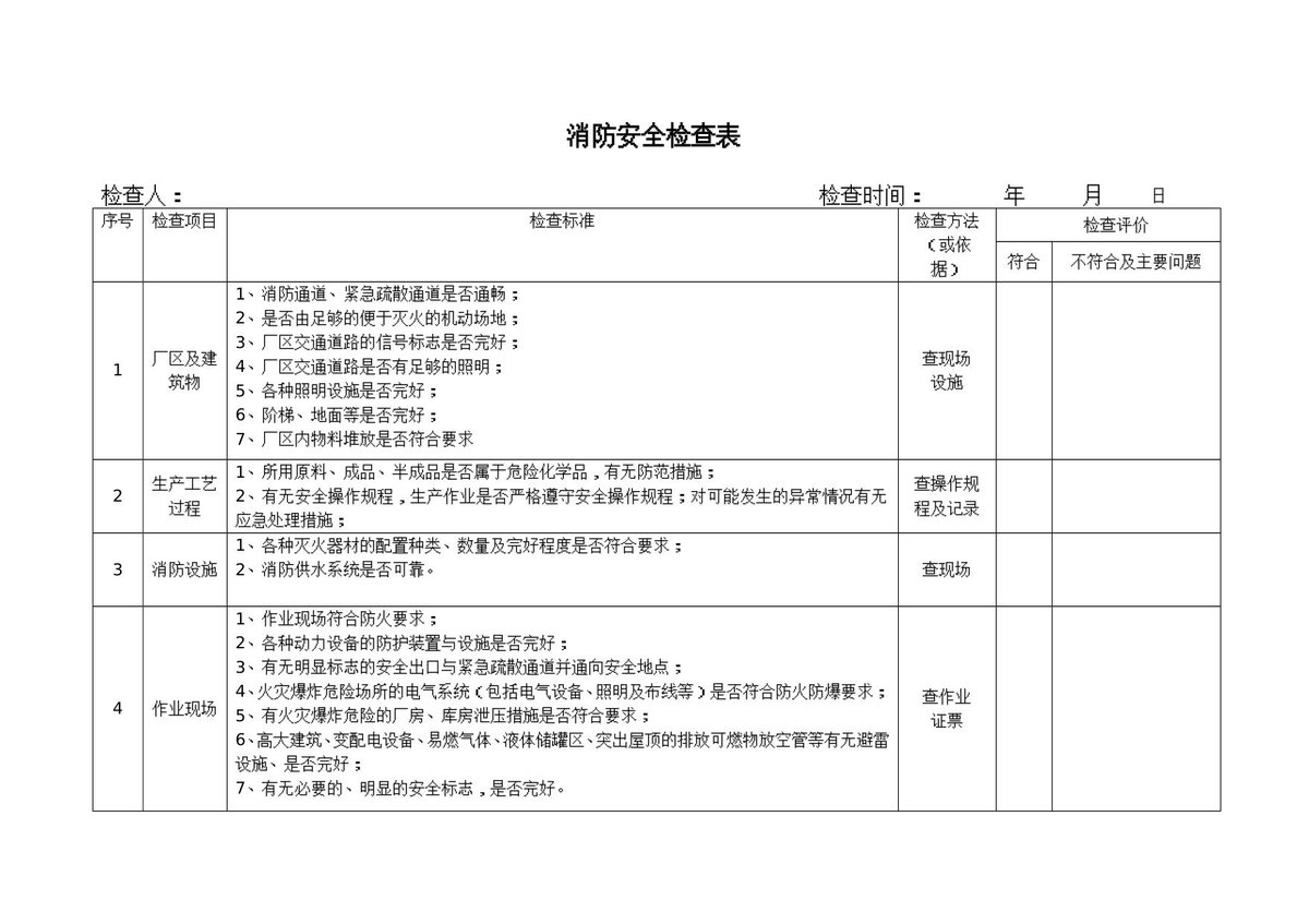 260514-消防检查指导手册_2025年_139页_.doc