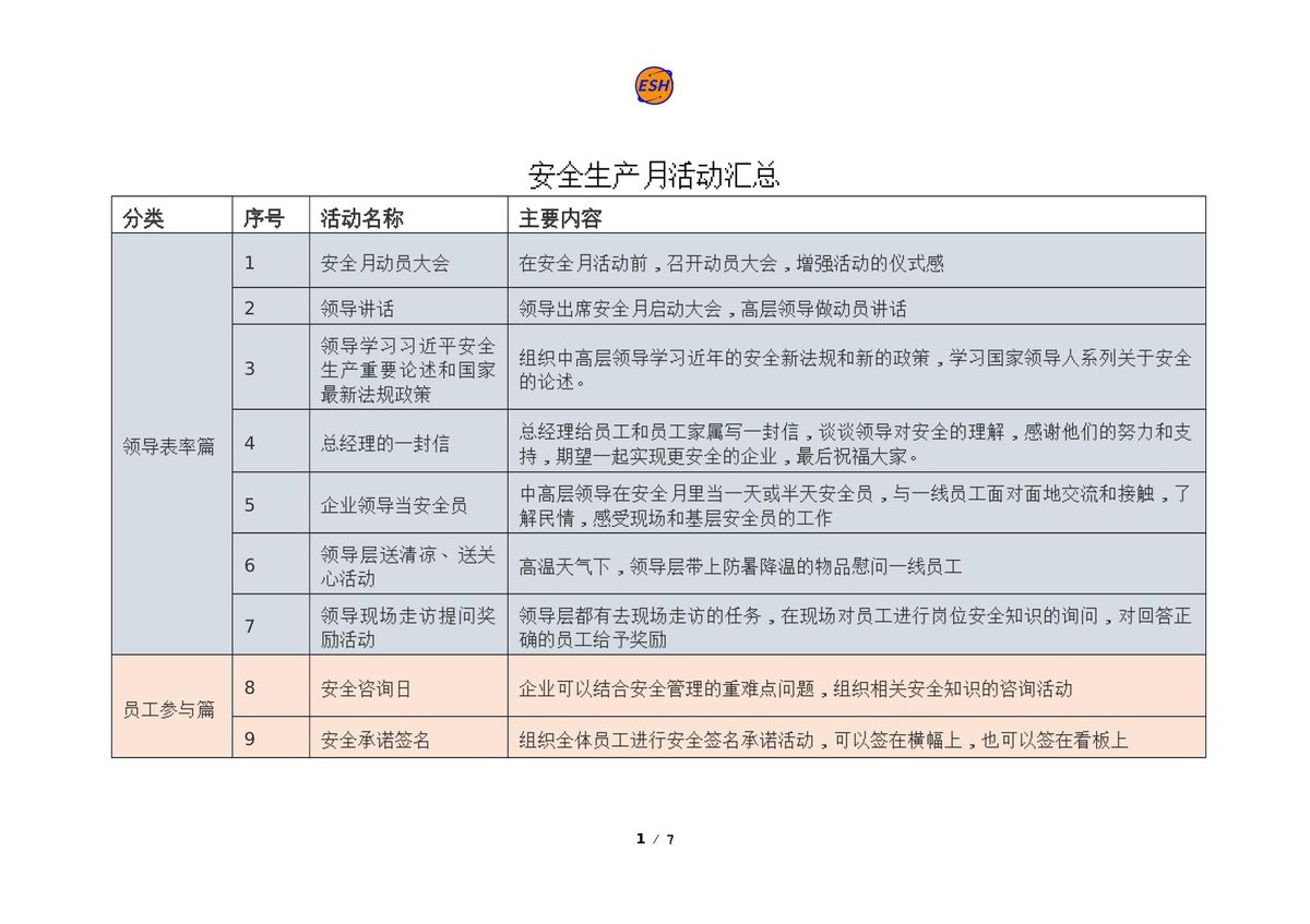 250513-80个安全生产月活动推荐直接拿去用.docx