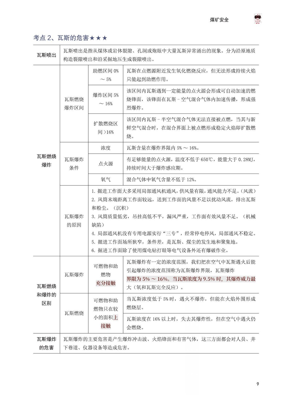 第 9 页