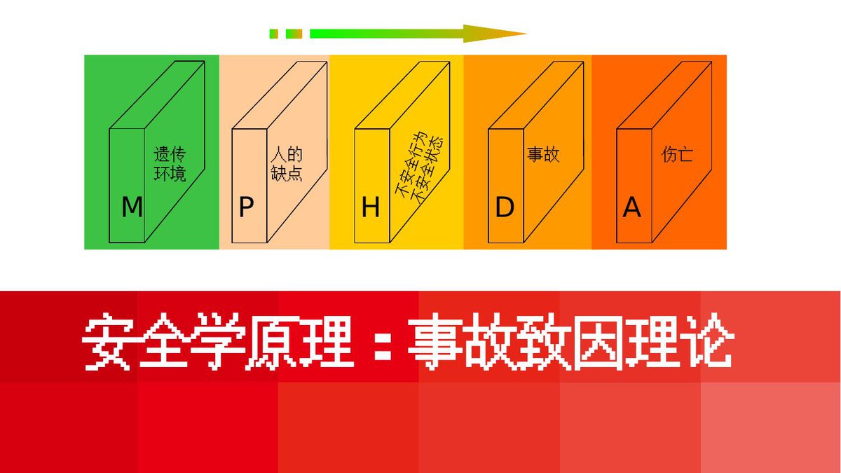 文档预览