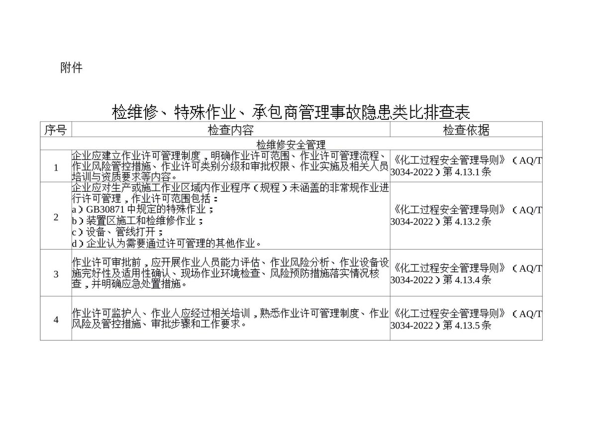 检维修特殊作业承包商管理事故隐患类比排查表.docx