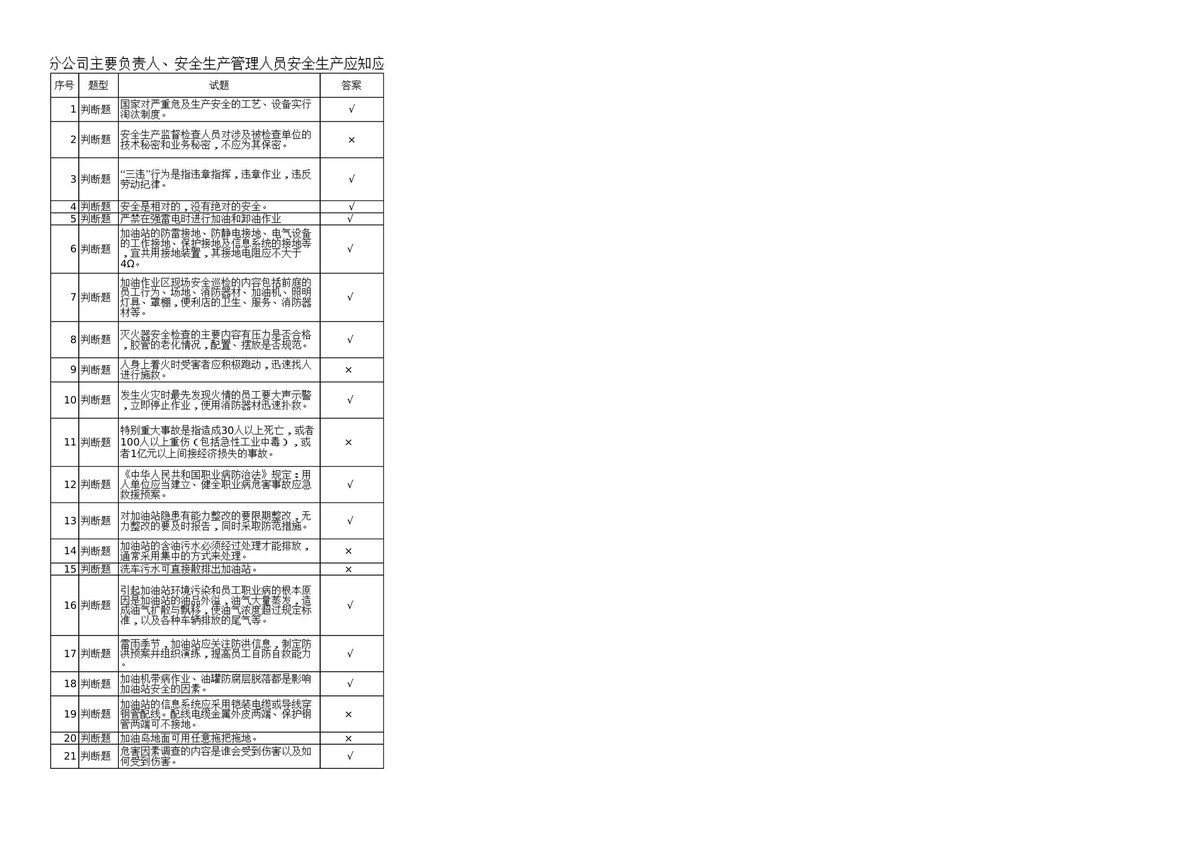 主要负责人、安全生产管理人员安全生产应知应会知识抽考题库.xls