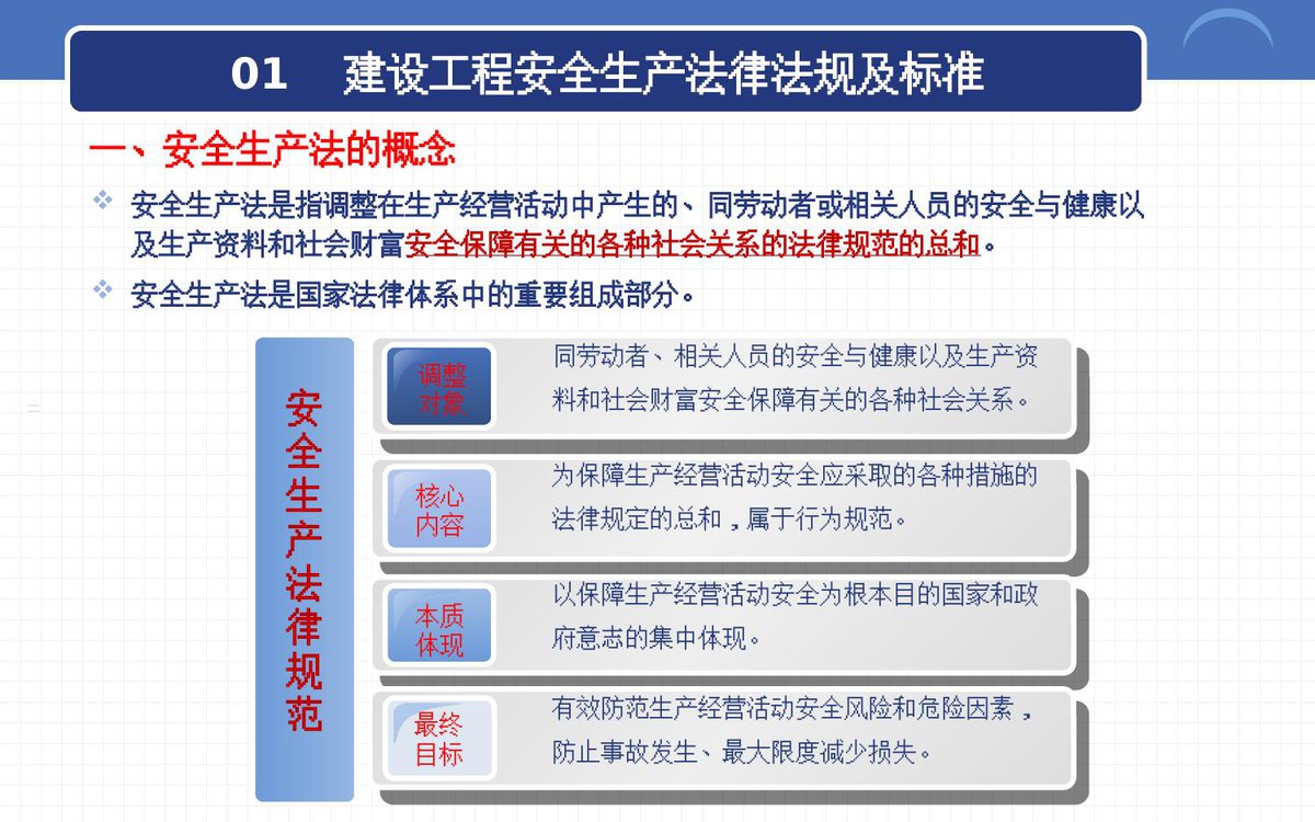 建设工程安全生产法律法规及主体责任.pptx