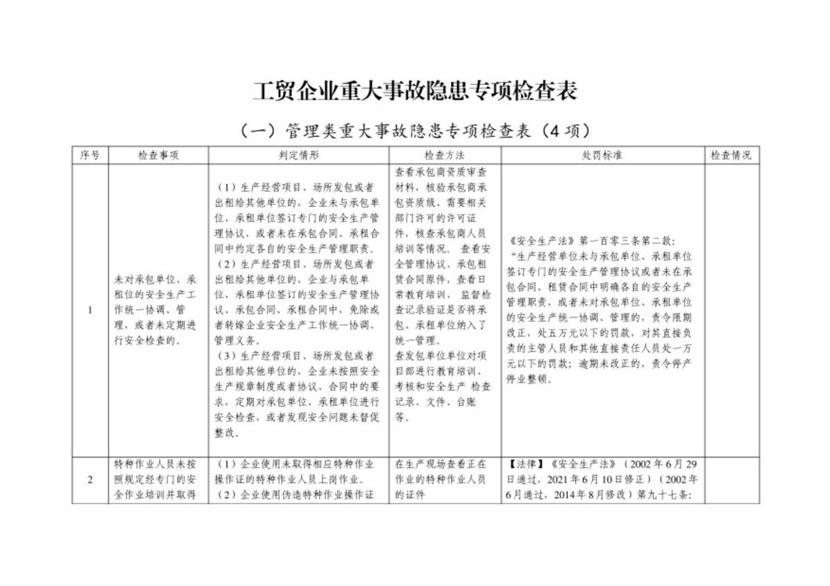 工贸企业重大事故隐患专项检查表.pdf