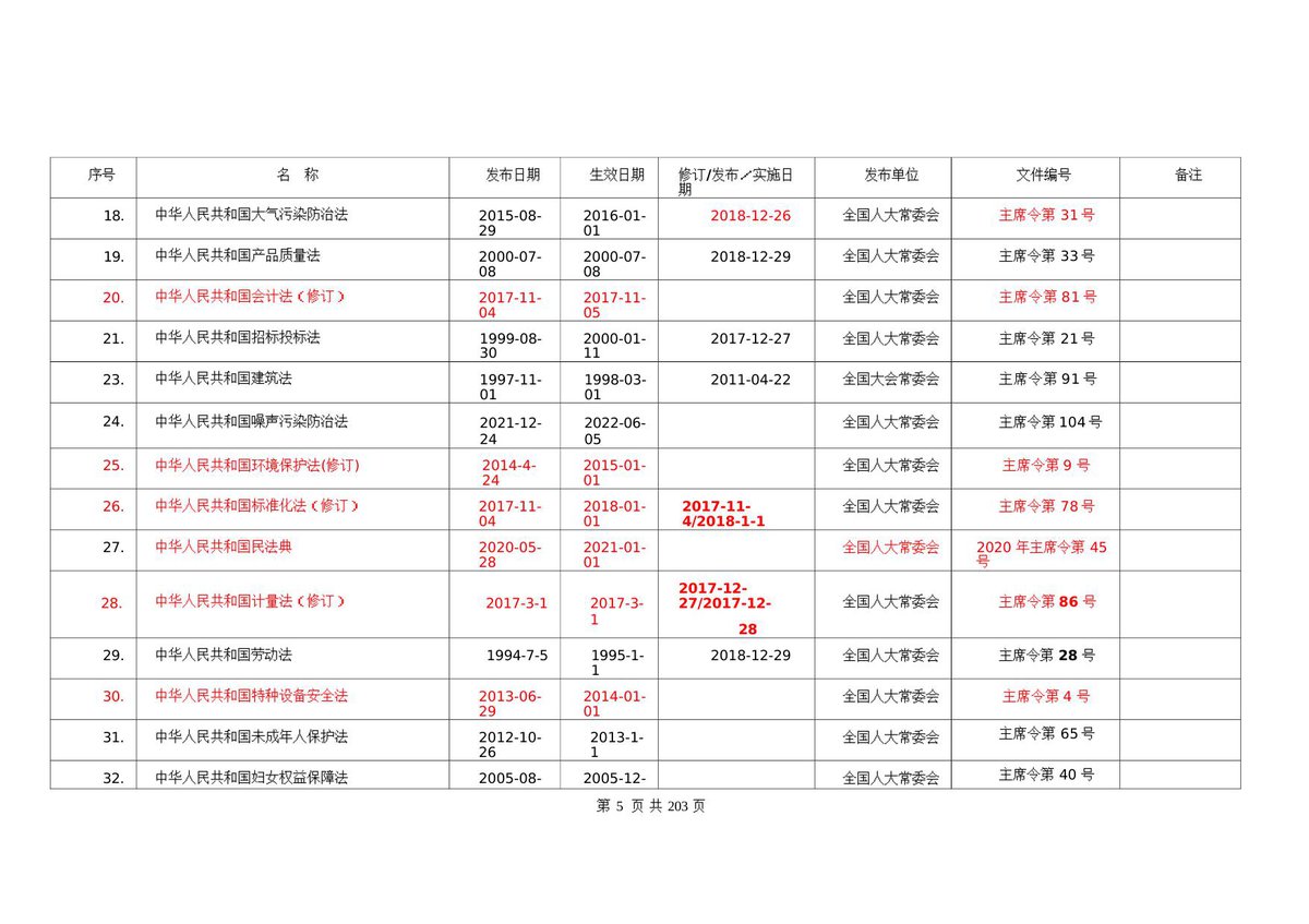 第 10 页