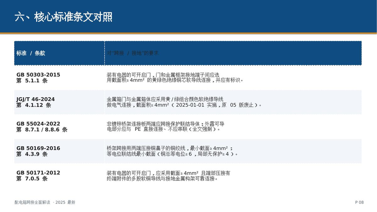 第 8 页