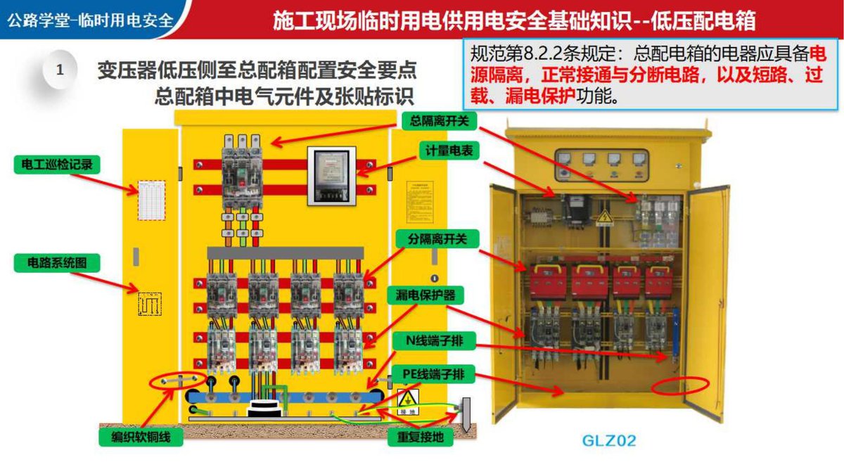 施工现场临时用电安全管控及技术要点解析（下）.pptx