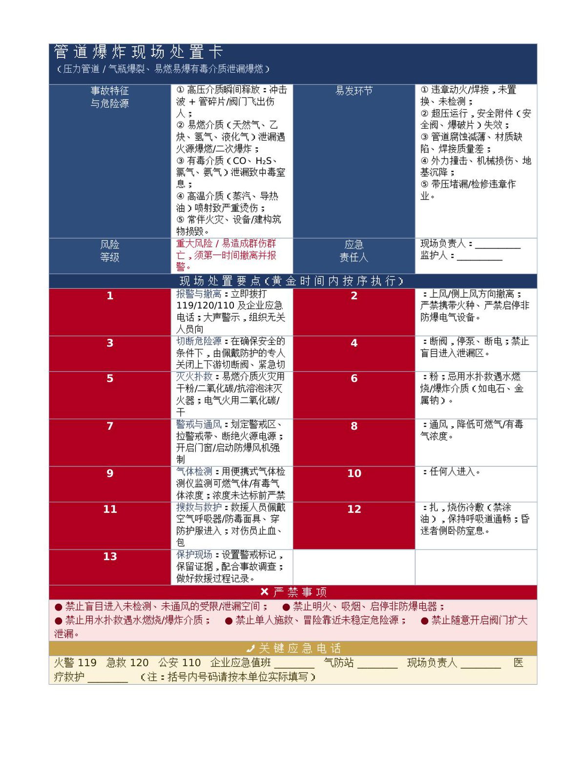 管道爆炸与高处坠落现场处置卡.docx