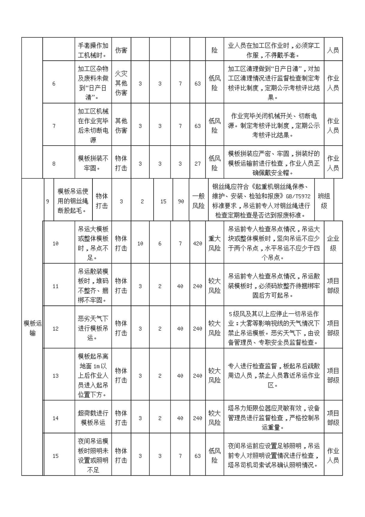 第 10 页