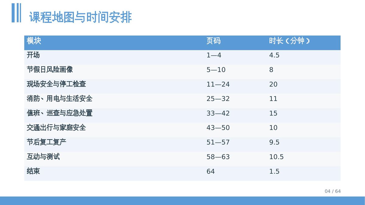 第 4 页