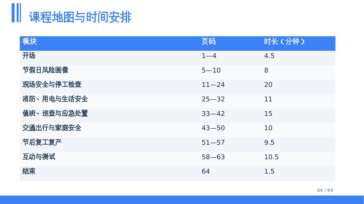 第 4 页