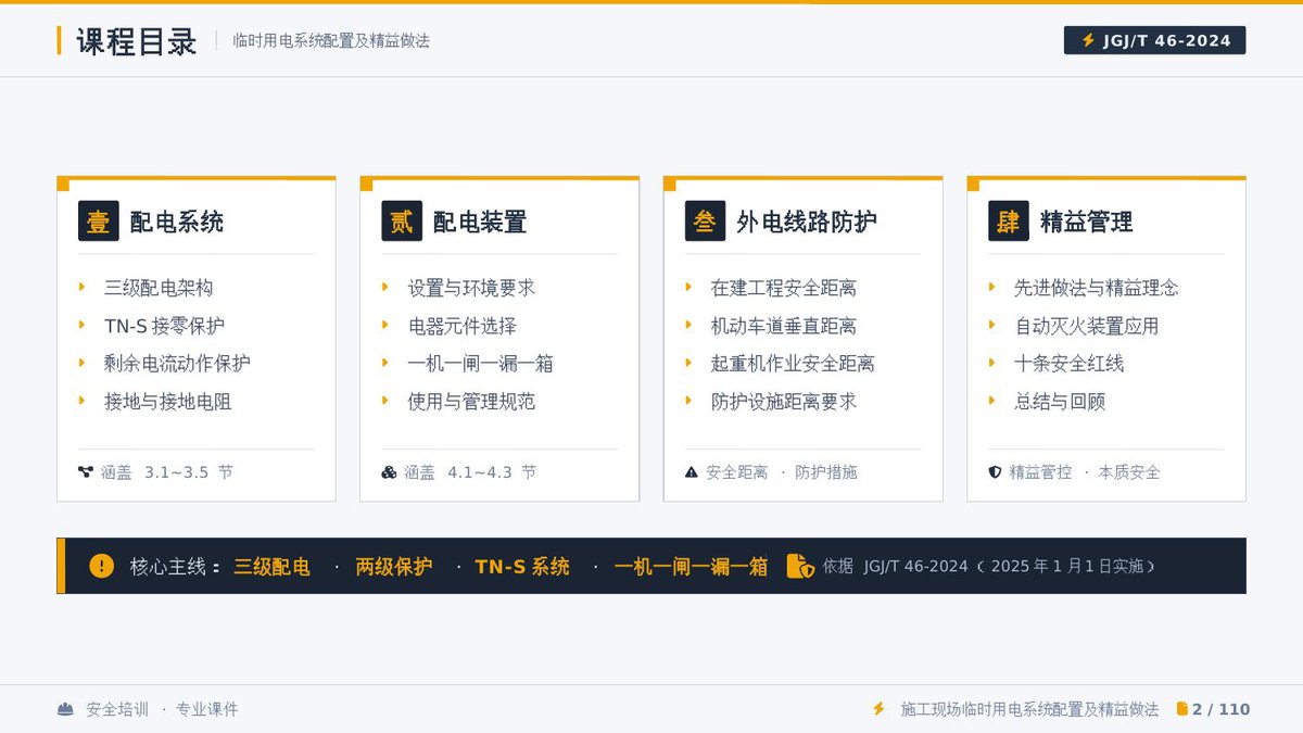 鹤地施工现场临时用电系统配置及精益做法培训课件.pptx - ESH安全管理