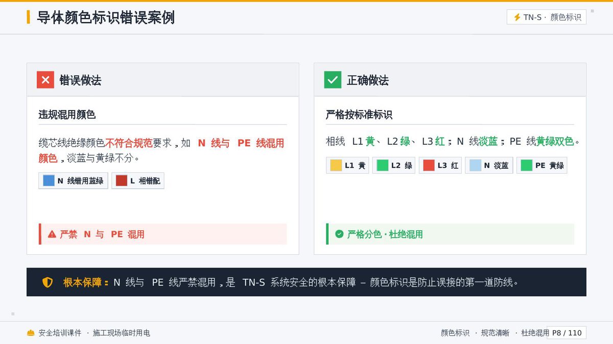 鹤地施工现场临时用电系统配置及精益做法培训课件.pptx - ESH安全管理