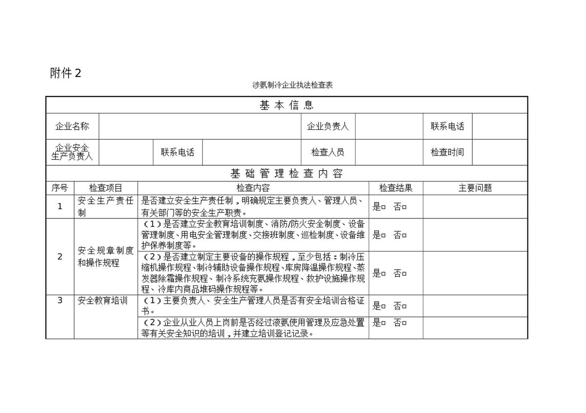 完整版涉氨制冷企业安监部门执法检查表.doc