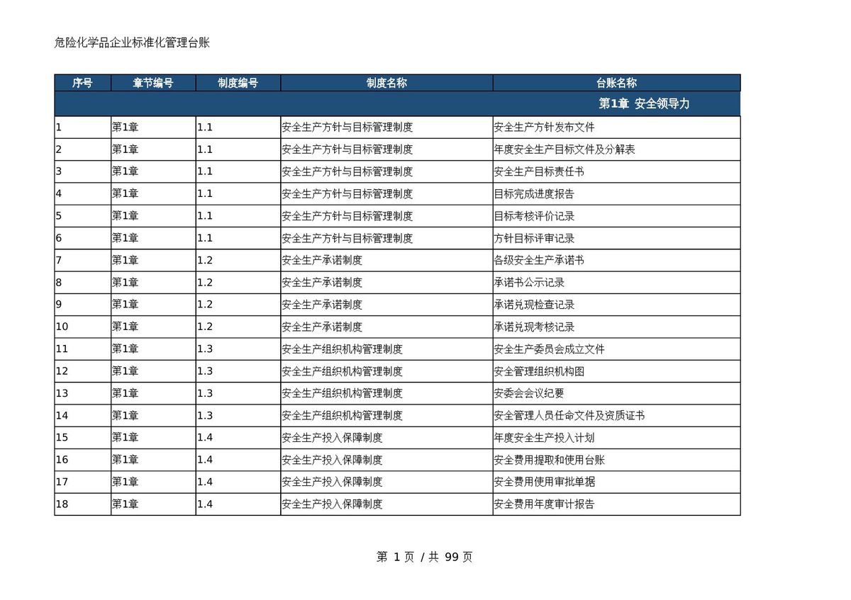 2026版危险化学品企业安全生产标准化台账模板集依据GB45673-2025编制.xlsx