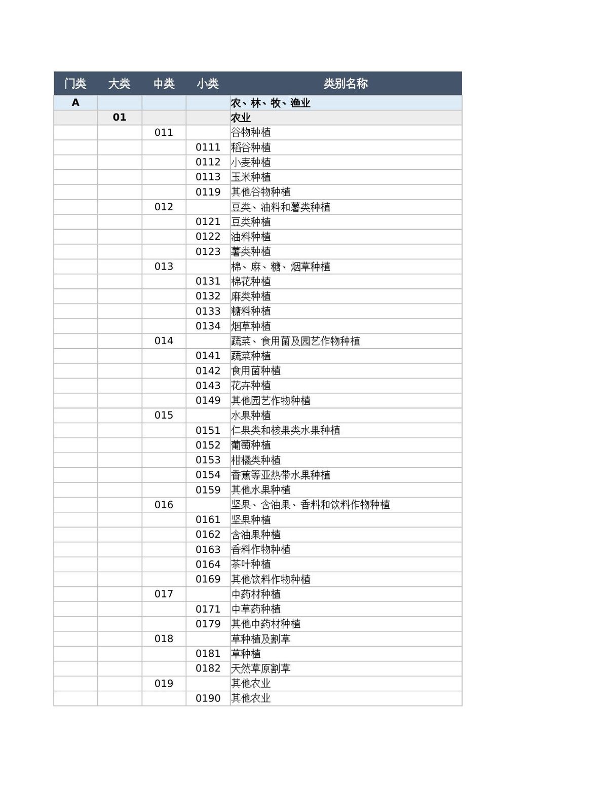 安全生产专项监管部门分割GBT4754-2017国民经济行业分类1.xlsx