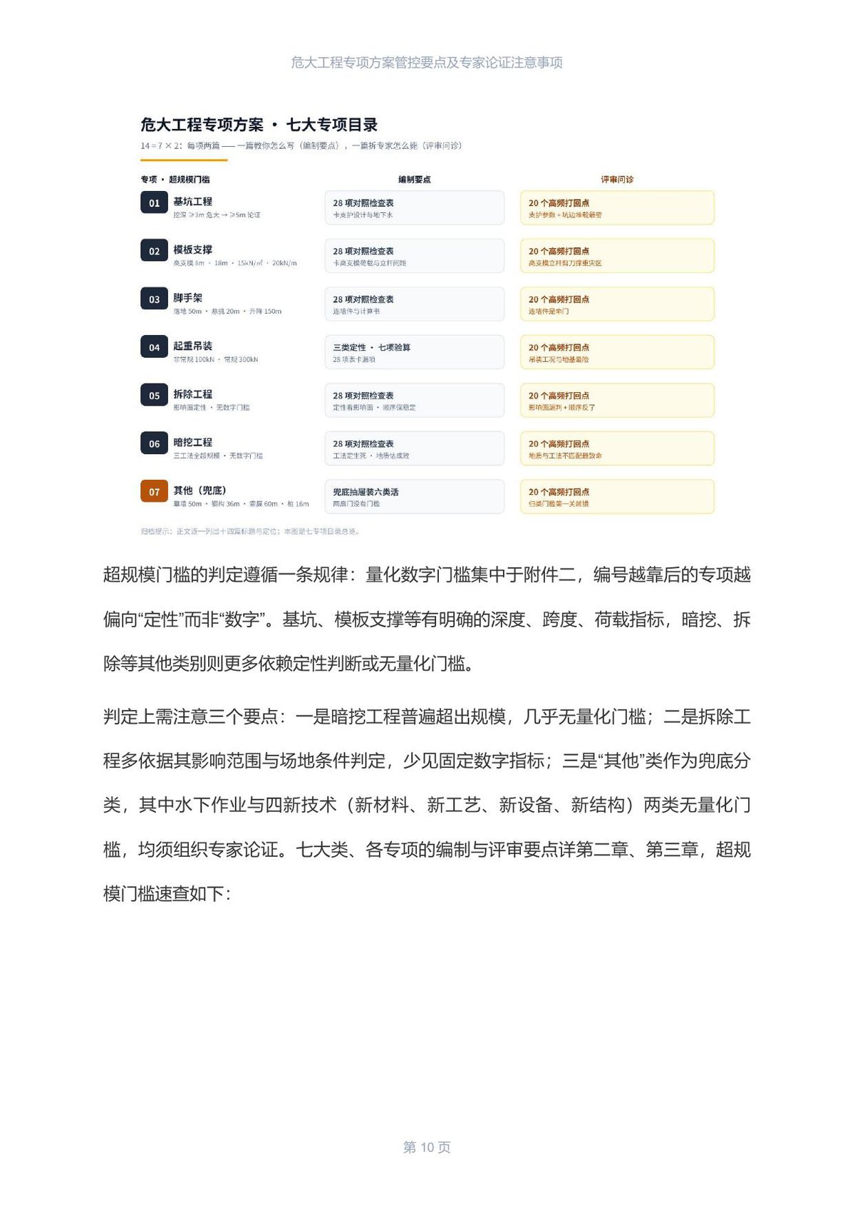 第 10 页