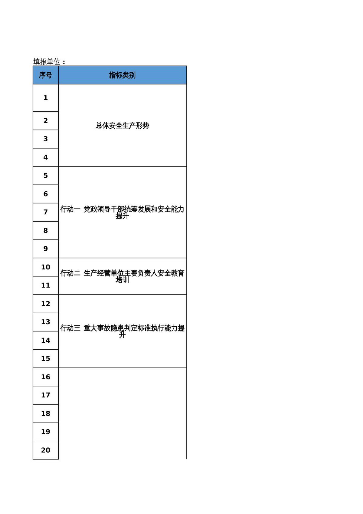 72项全指标XX安全生产治本攻坚三年行动定量测算表补充.xlsx