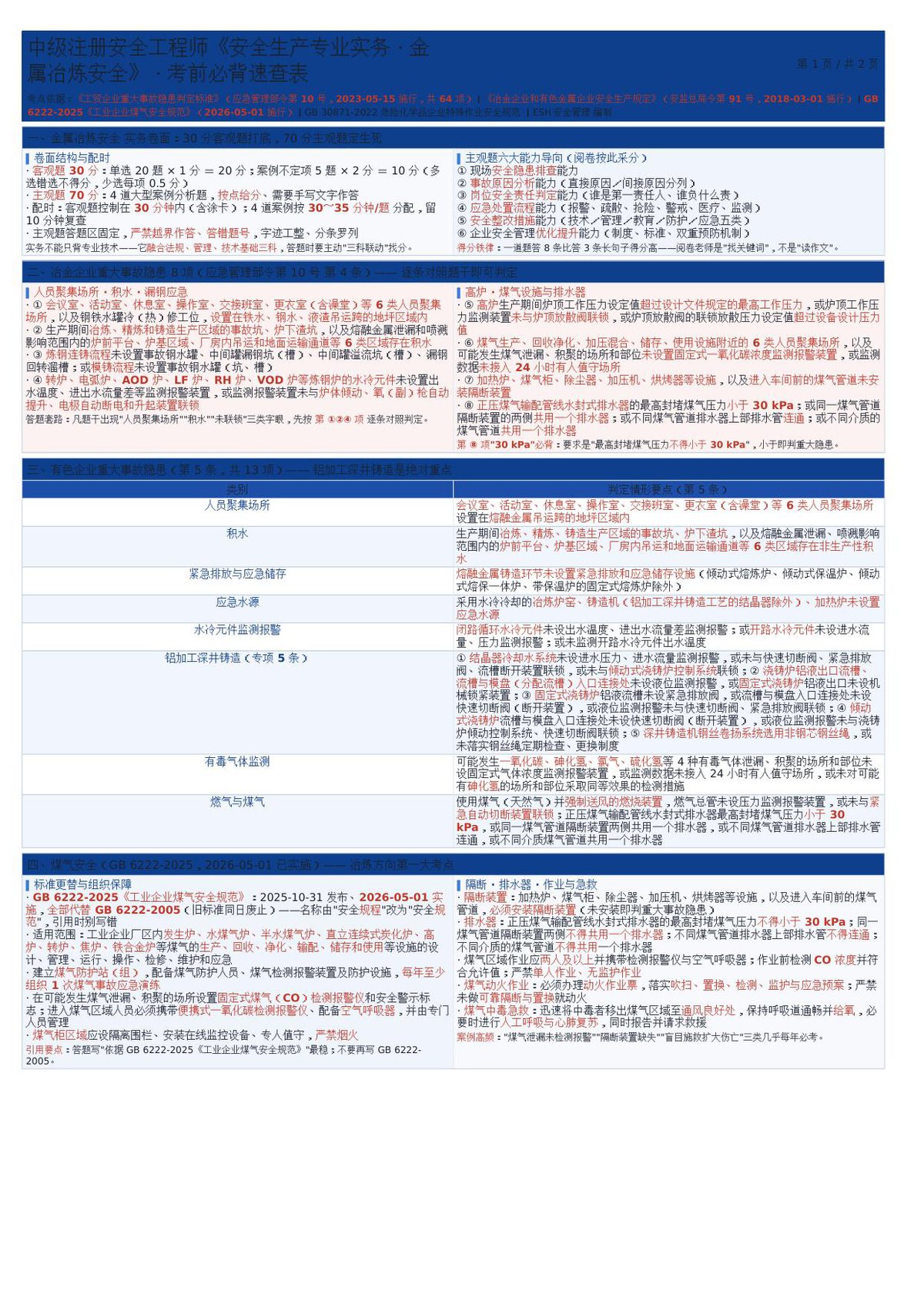 注安实务-金属冶炼安全-考前必背速查表.docx