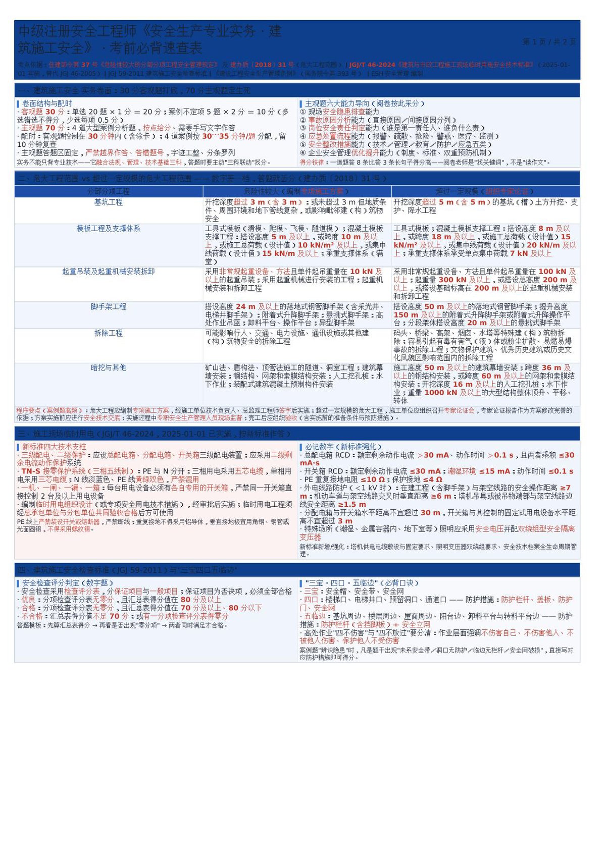注安实务-建筑施工安全-考前必背速查表.docx