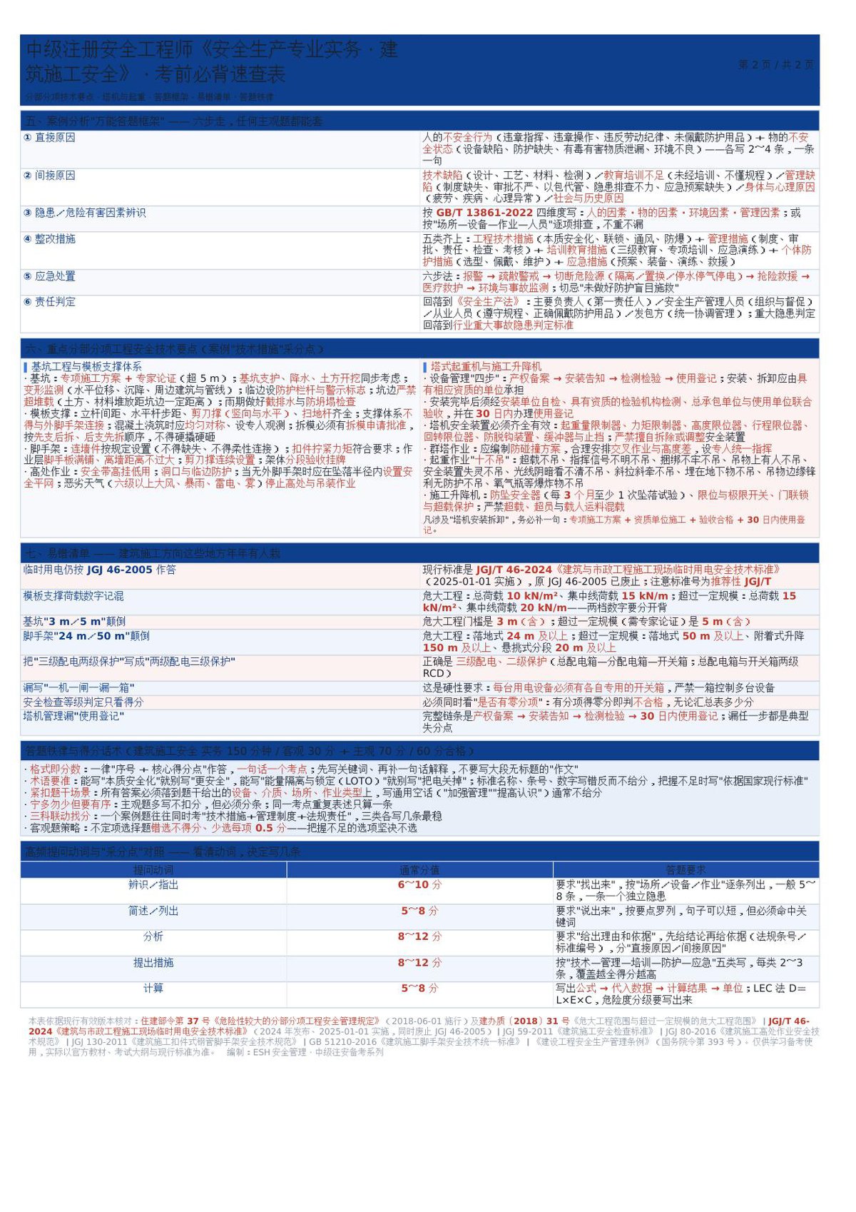 第 2 页