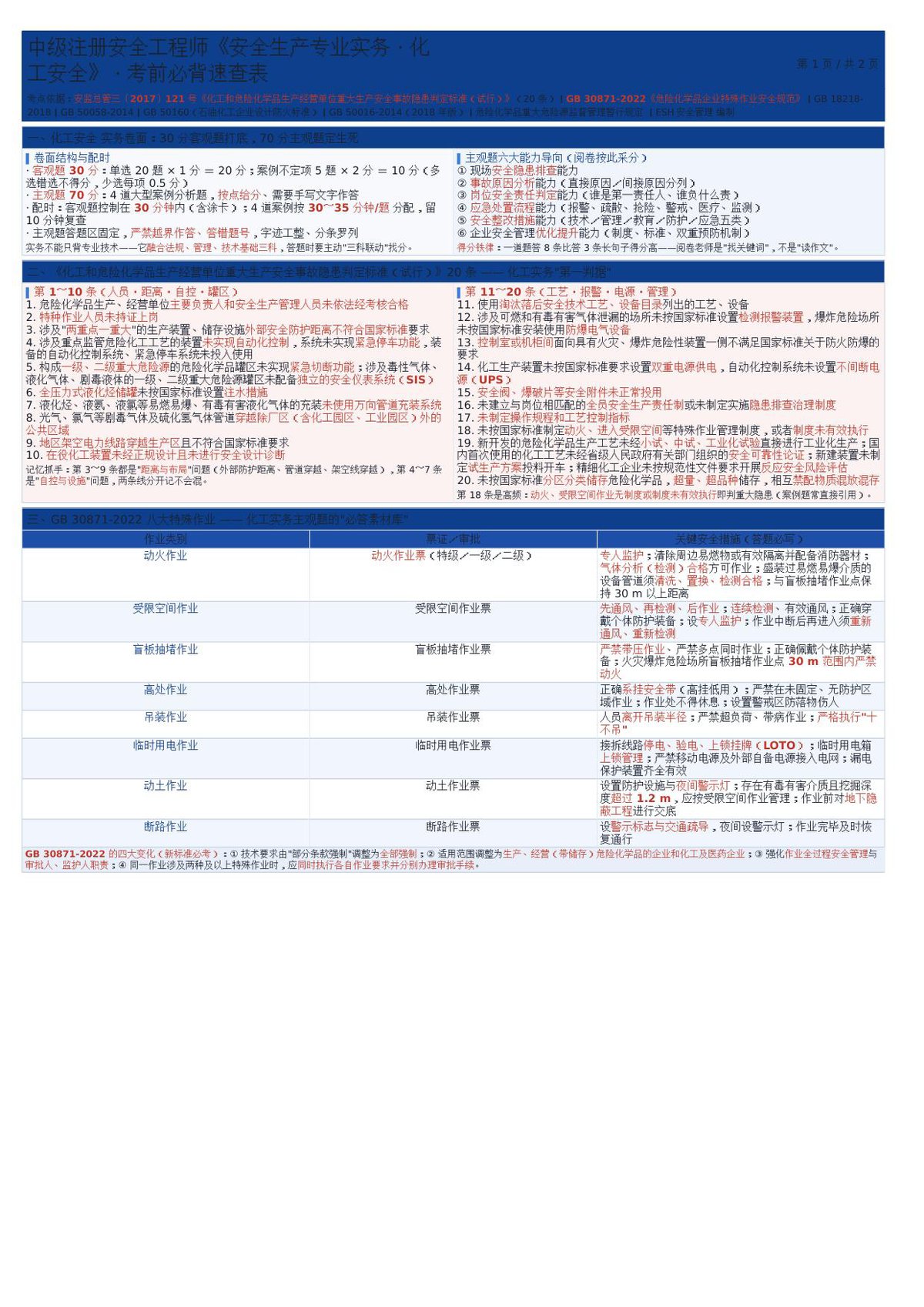 注安实务-化工安全-考前必背速查表.docx