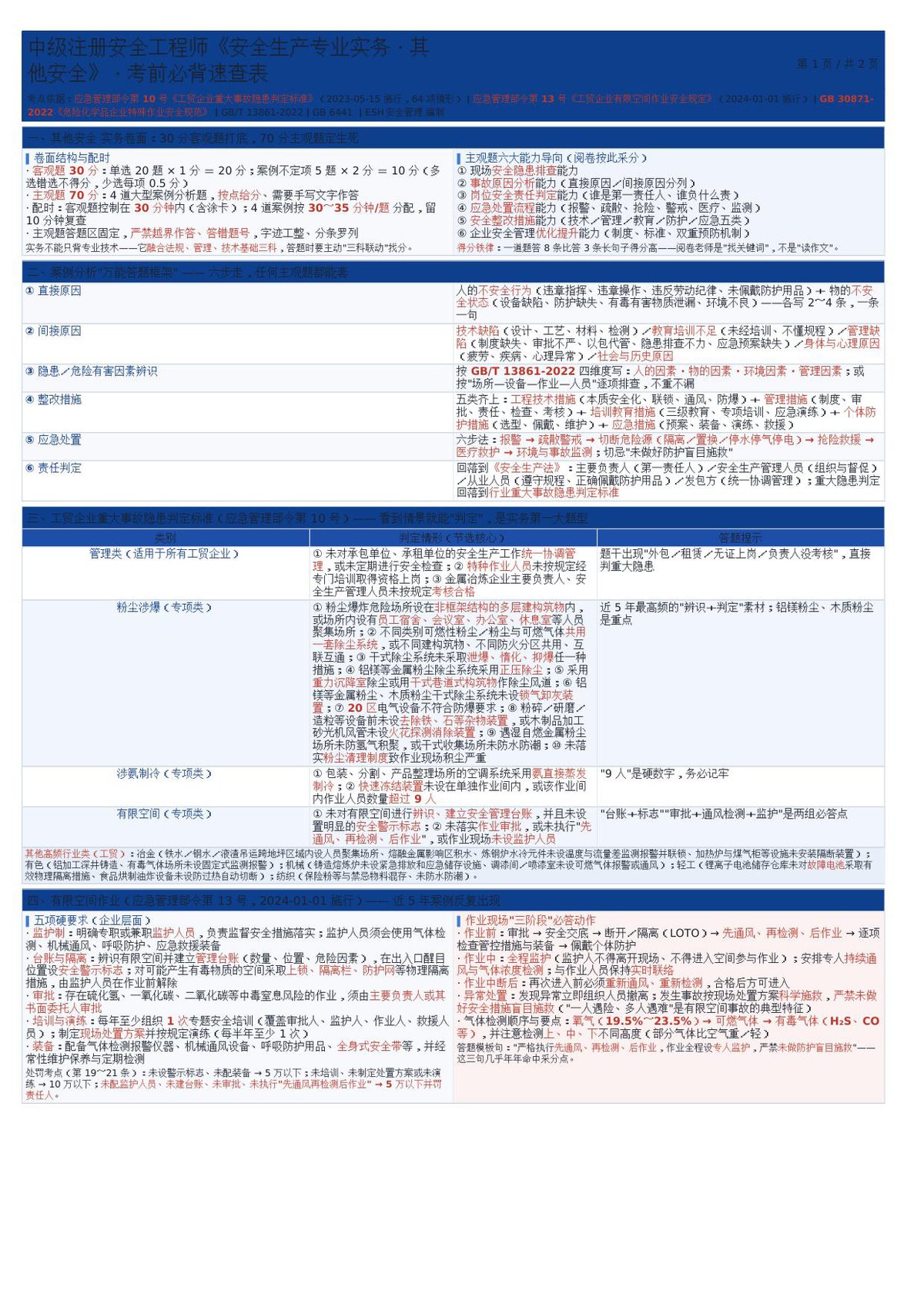注安实务-其他安全-考前必背速查表.docx