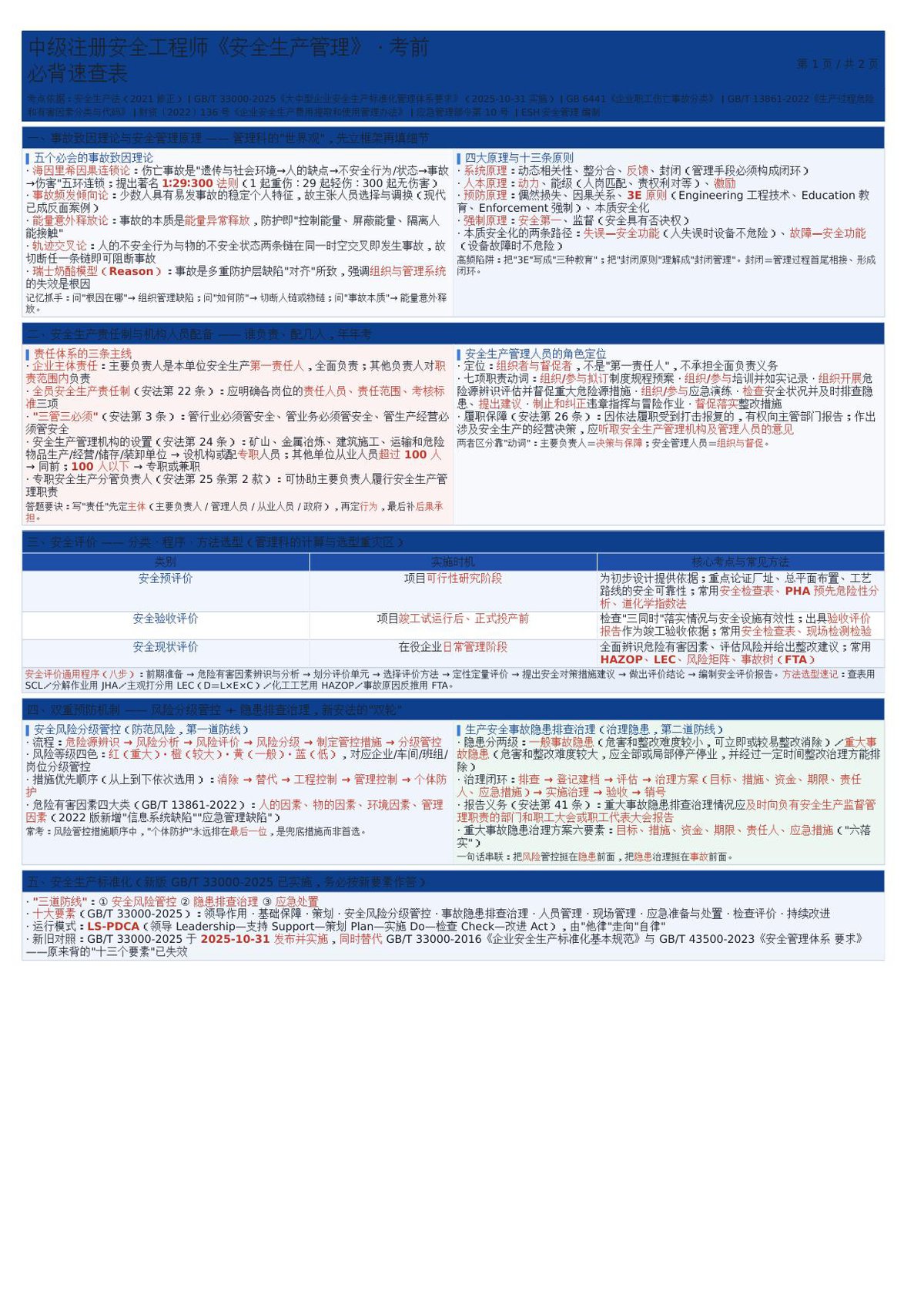 注安管理-考前必背速查表.docx