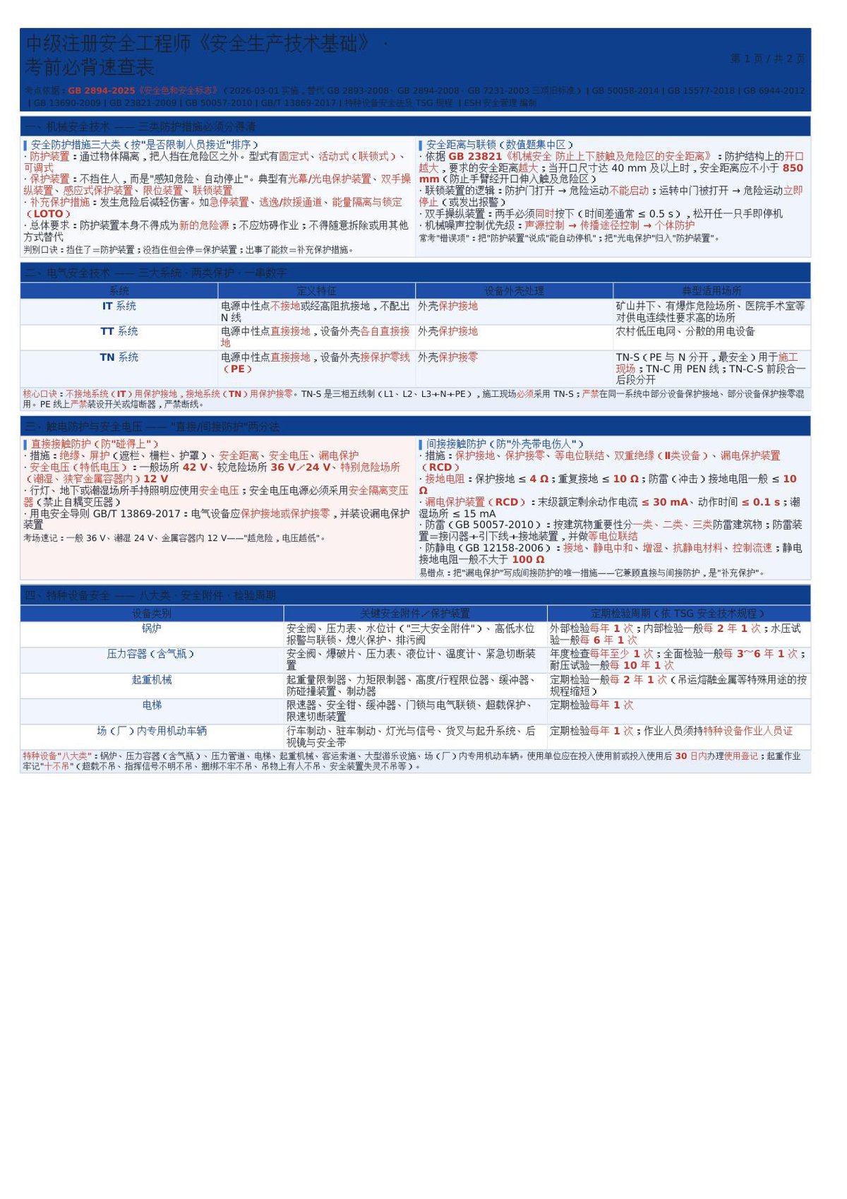 注安技术-考前必背速查表.docx