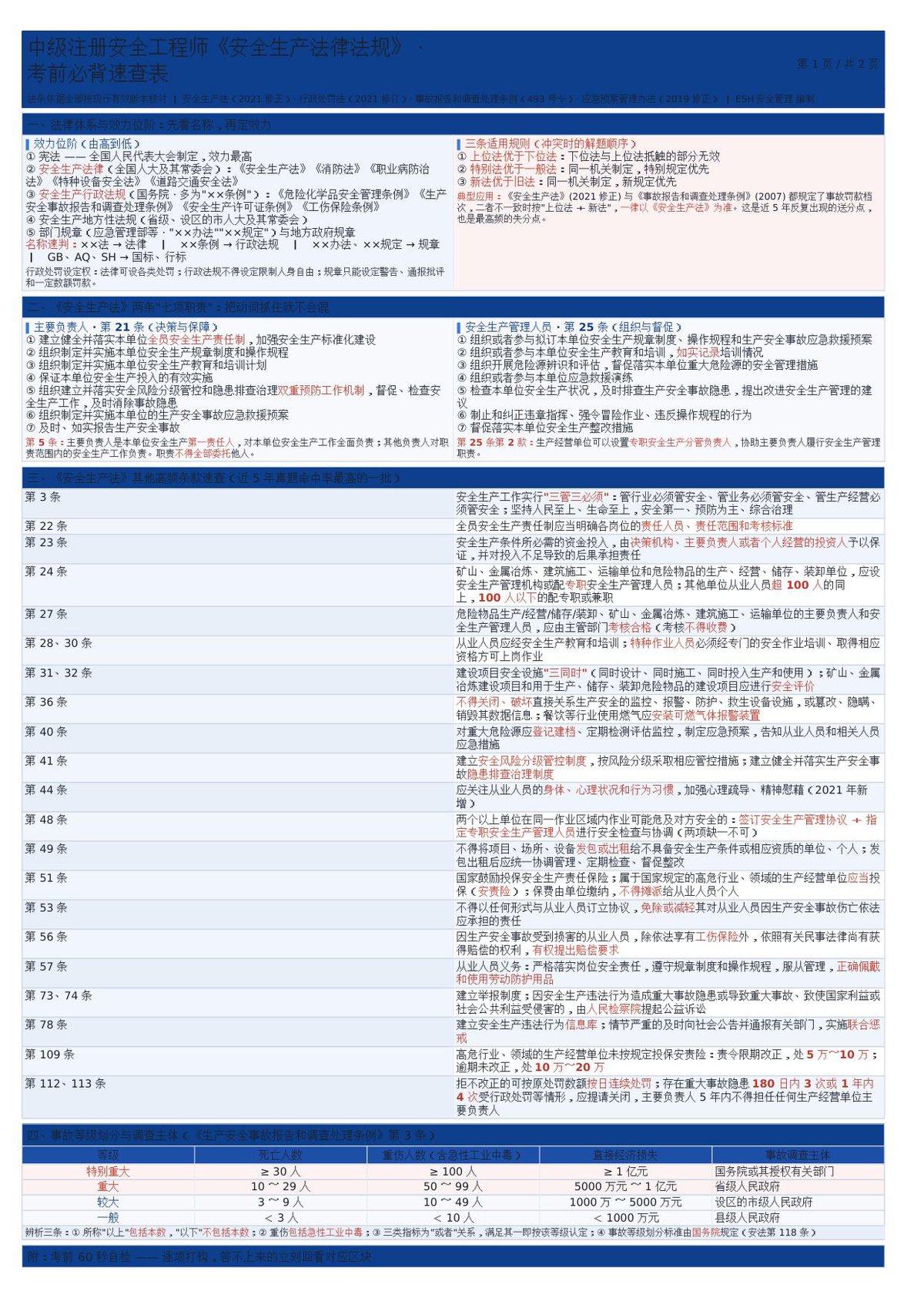 注安法规-考前必背速查表.docx