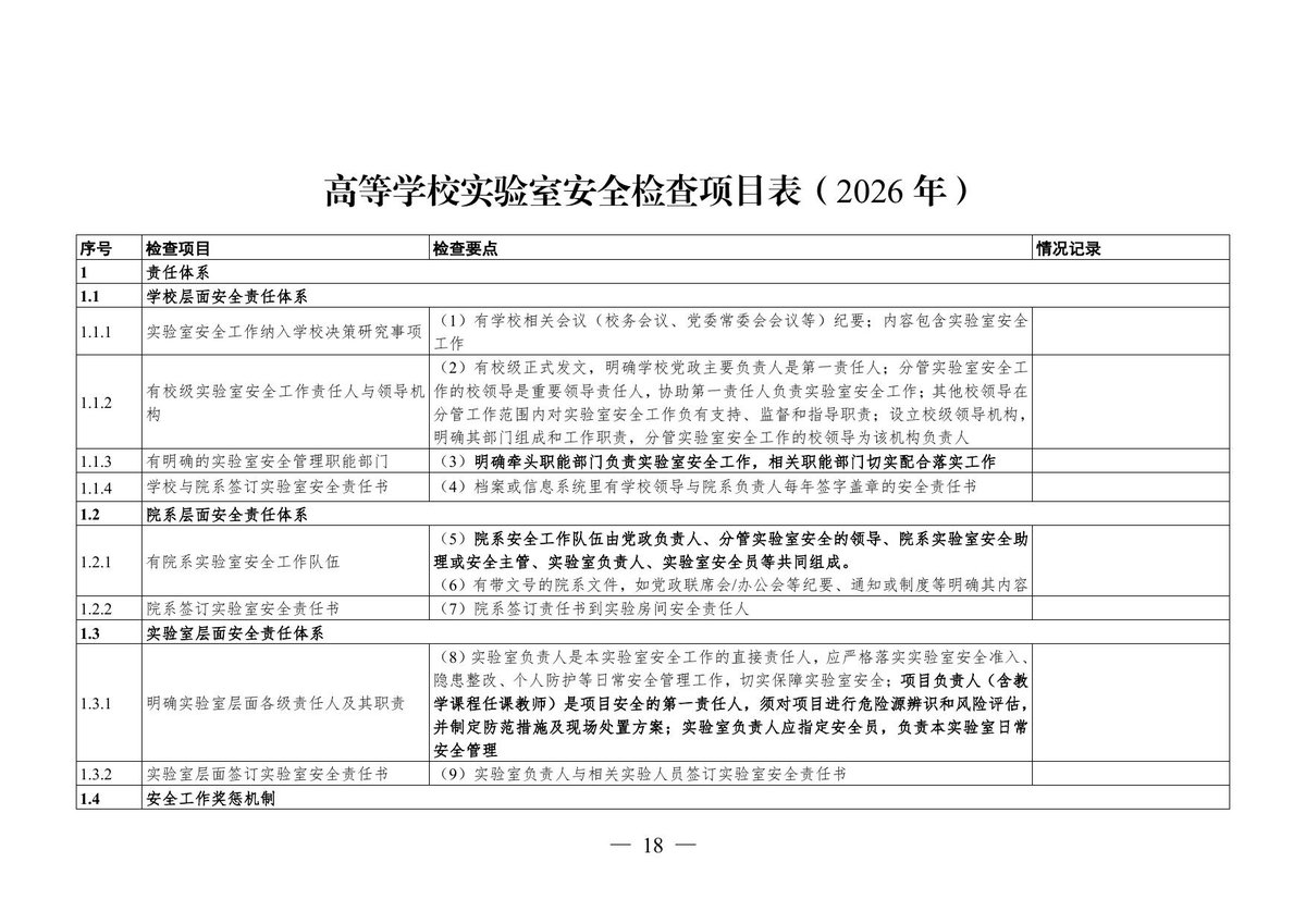 高等学校实验室安全检查项目表2026.pdf